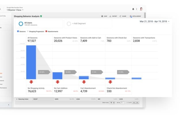 Analytics Tools Solutions For Your Business Google Analytics